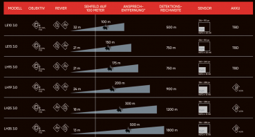 HIKMICRO Lynx LH15 3.0| Wärmebildgerät